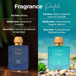 Side-by-side fragrance profile comparison infographic for VOKKA